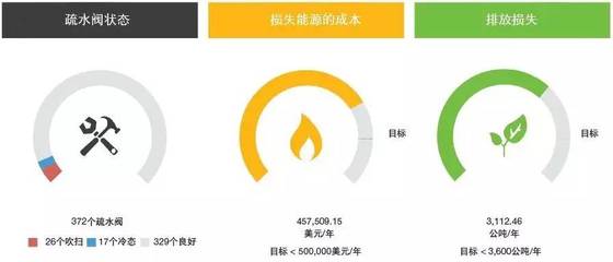 技术前沿 实时控制——无线技术在工业领域应用的新趋势