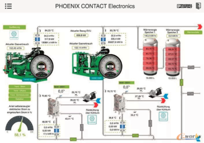 楼宇控制系统Emalytics与信息系统运行维护服务 智能工厂节能降耗的双重保障