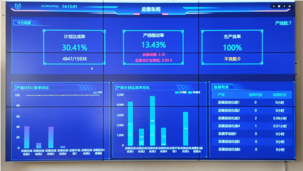 山东移动青岛分公司以信息系统运行维护服务助力打造数字化透明工厂，激发实体产业活力