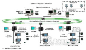 杭州某污水处理厂自动化控制系统 驱动网与信息系统运维服务的融合实践