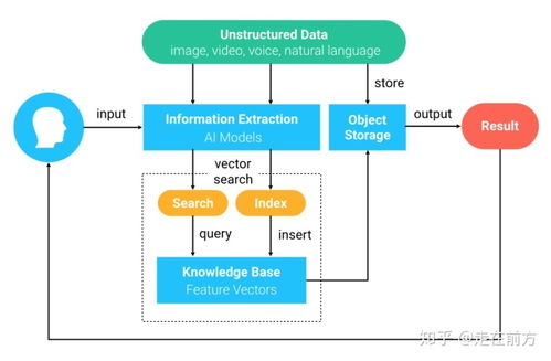构建基于文本语义的智能问答客服系统 Java实现与信息系统运行维护服务